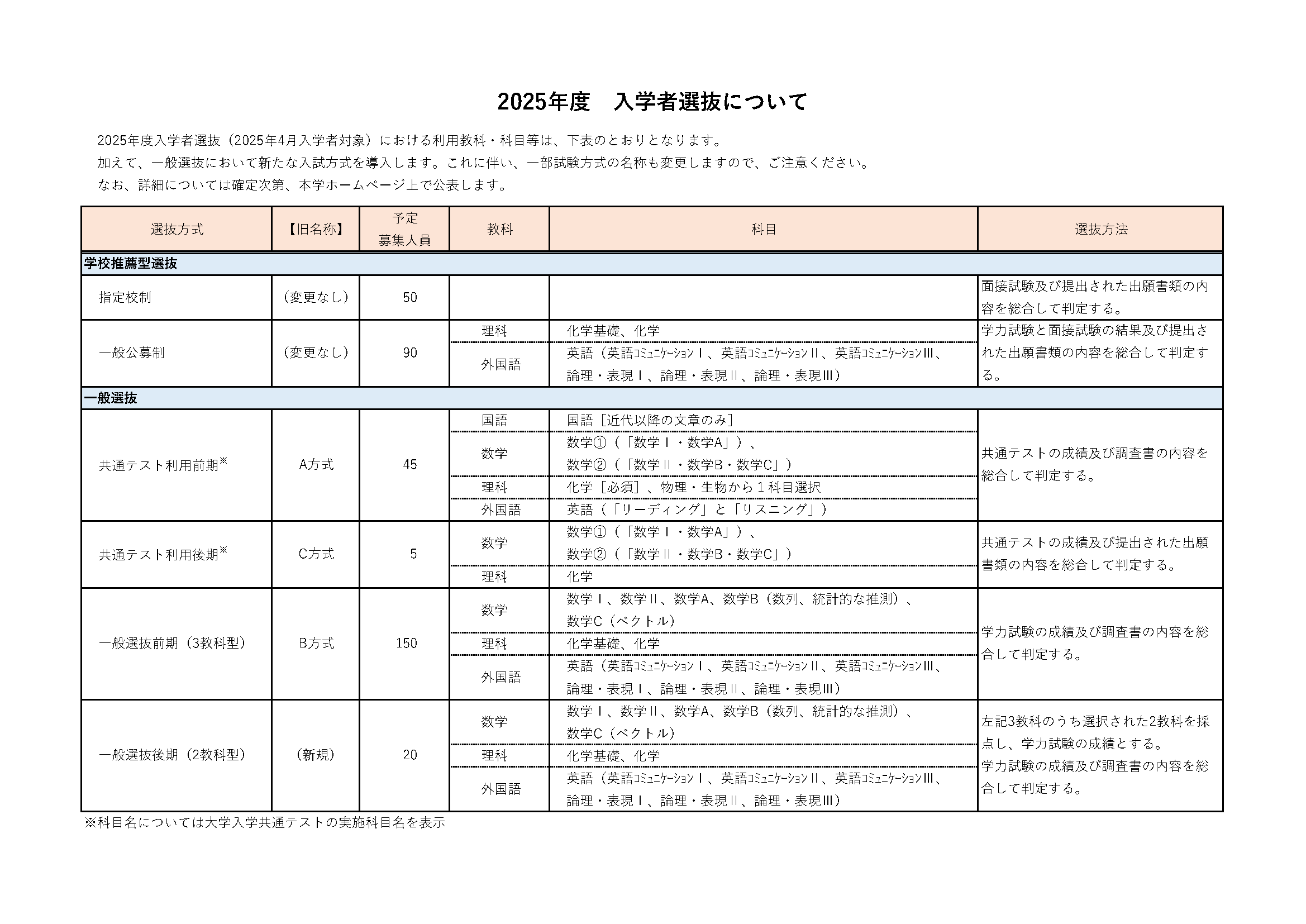 2025年度 入学者選抜について